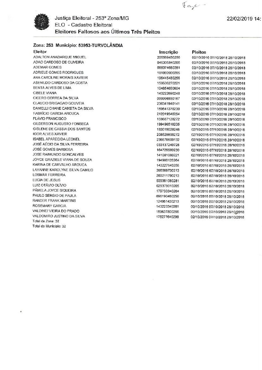 Imagem da notícia: Lista de Eleitores Faltosos